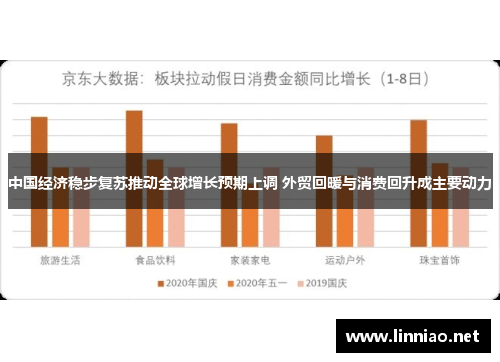 中国经济稳步复苏推动全球增长预期上调 外贸回暖与消费回升成主要动力