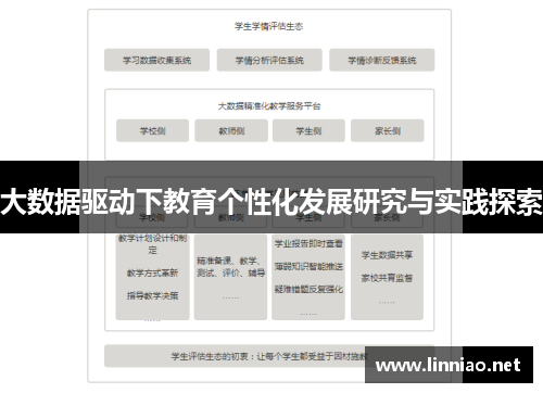 大数据驱动下教育个性化发展研究与实践探索