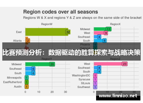 比赛预测分析：数据驱动的胜算探索与战略决策