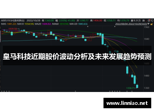 皇马科技近期股价波动分析及未来发展趋势预测