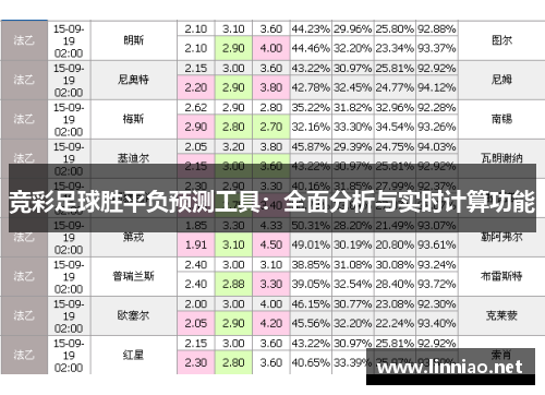 竞彩足球胜平负预测工具：全面分析与实时计算功能