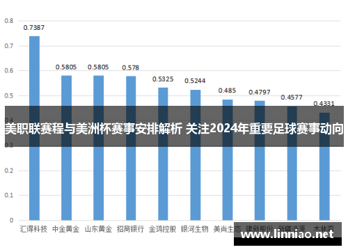 美职联赛程与美洲杯赛事安排解析 关注2024年重要足球赛事动向