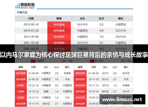 以内马尔家庭为核心探讨足球巨星背后的亲情与成长故事