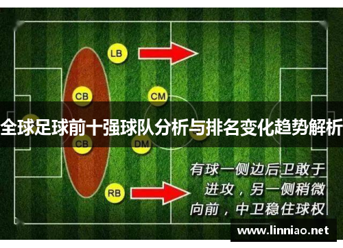 全球足球前十强球队分析与排名变化趋势解析