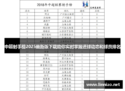 中超射手榜2025最新版下载助你实时掌握进球动态和球员排名