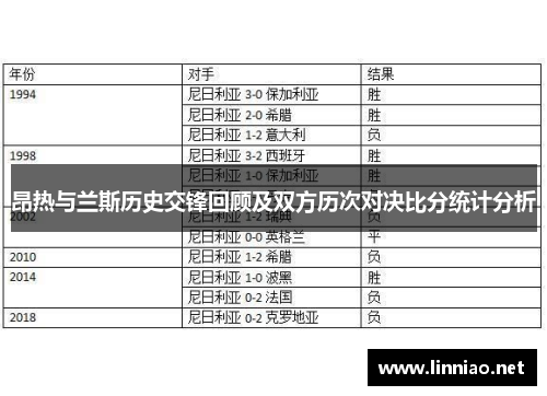 昂热与兰斯历史交锋回顾及双方历次对决比分统计分析