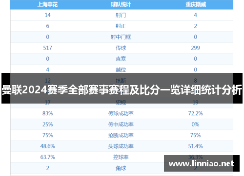 曼联2024赛季全部赛事赛程及比分一览详细统计分析