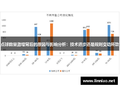 点球数量激增背后的原因与影响分析：技术进步还是规则变动所致